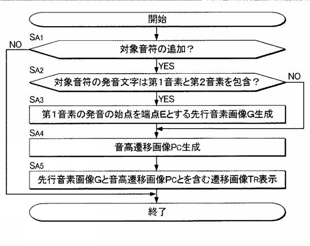 6435791-表示制御装置および表示制御方法 図000007