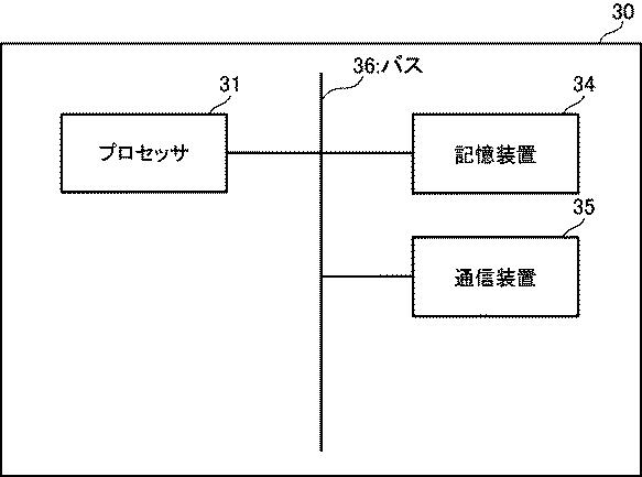 6438612-ゲームプログラムを検査するためのシステム、方法、プログラム、機械学習支援装置、及びデータ構造 図000007