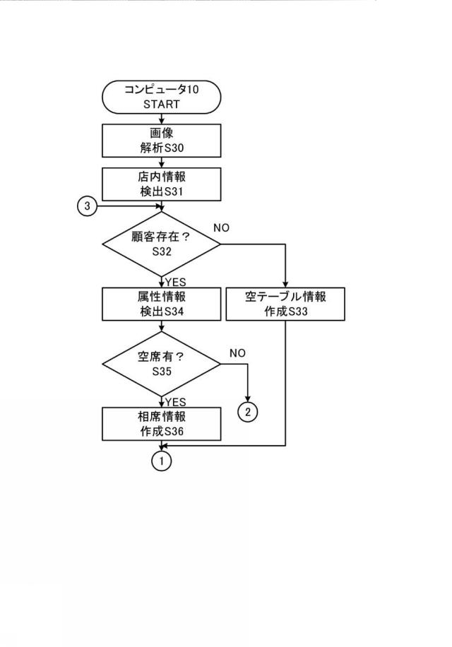 6441509-コンピュータシステム、店舗情報提供方法及びプログラム 図000007