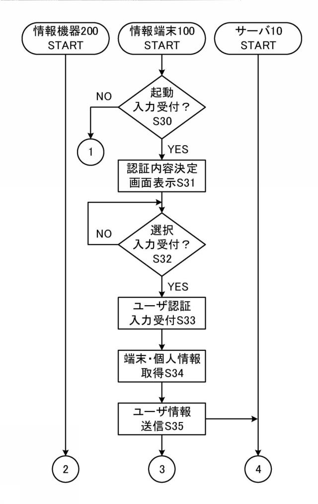 6441544-情報機器操作システム、情報機器操作方法及びプログラム 図000007