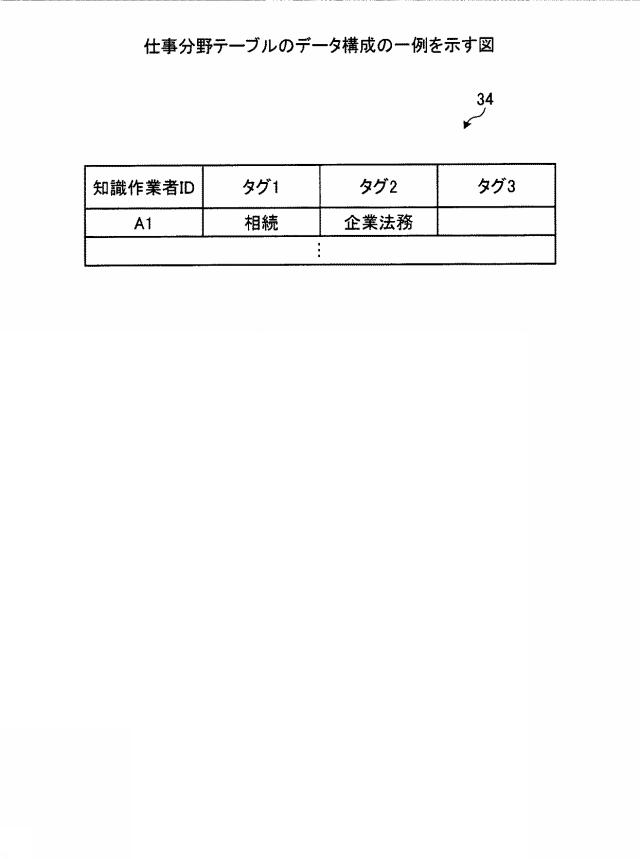 6442139-作業支援装置、作業支援方法および作業支援プログラム 図000007