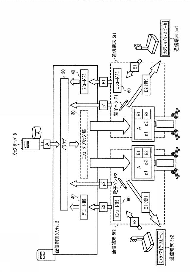 6442832-配信制御システム、配信システム、配信制御方法、及びプログラム 図000007