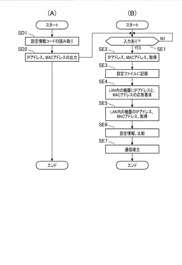 6442890-ＰＯＳシステムの通信設定方法、及び、ＰＯＳシステム 図000007