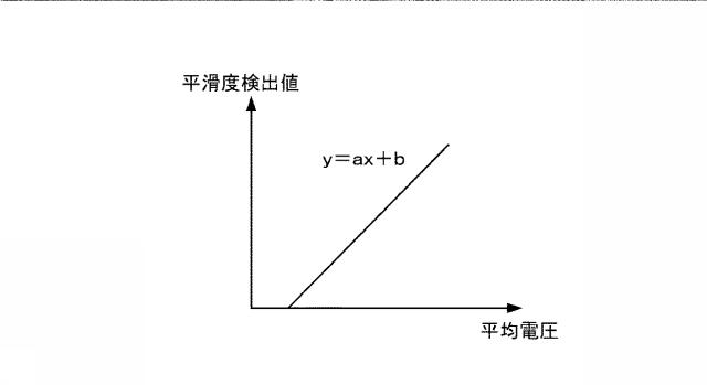 6442923-平滑度検出装置および画像形成装置 図000007