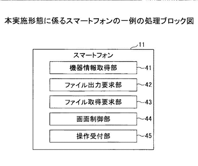 6442940-情報処理システム、情報処理装置、機器制御方法及びプログラム 図000007