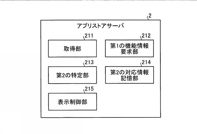 6442976-画像形成装置、ブラウザの制御方法およびプログラム 図000007