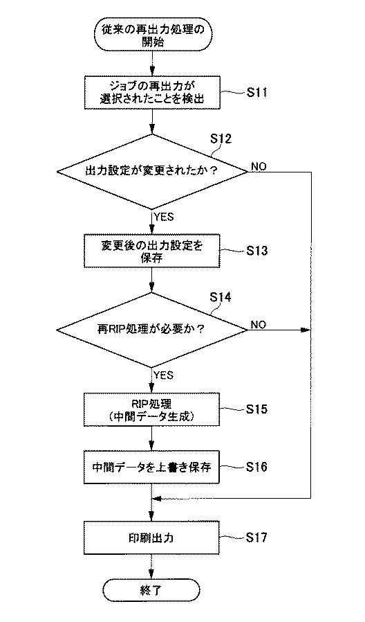 6442992-情報処理装置、情報処理方法及びプログラム 図000007