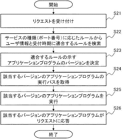 6443059-情報処理装置、情報処理方法、および、プログラム 図000007