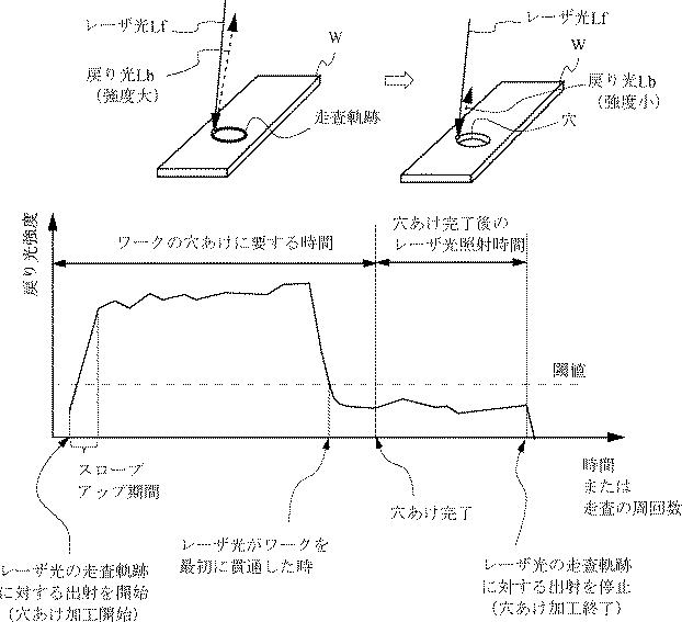 6443251-レーザ穴あけ装置 図000007