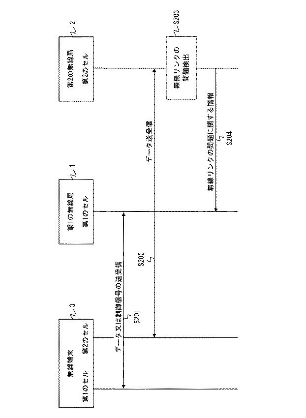 6443326-無線通信システム、無線局、通信制御方法、及びプログラム 図000007