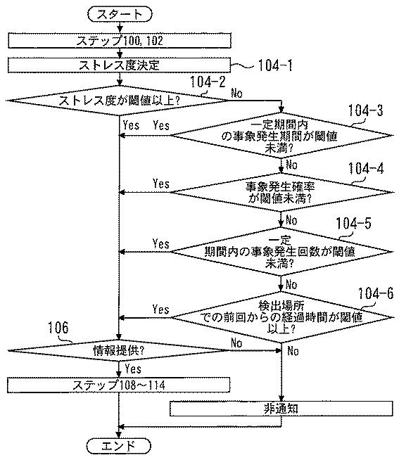 6443364-車両用情報提供装置 図000007