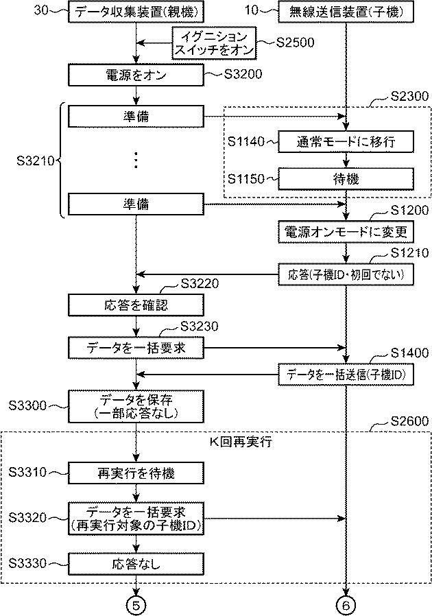 6443428-無線式送受信装置及び車両 図000007