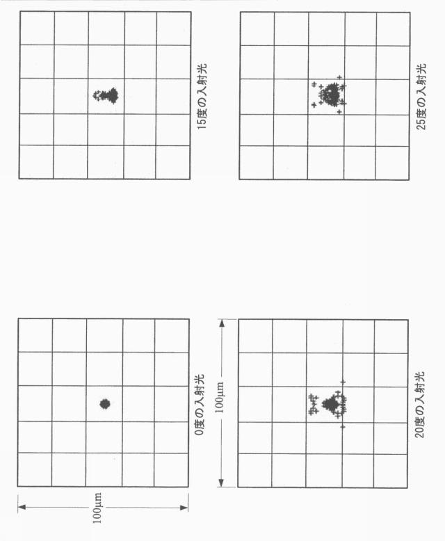 6444431-対象物の動き検出および特徴化のための撮像装置 図000007