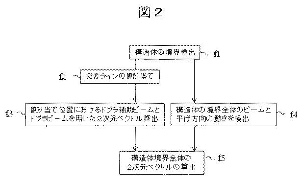 6444519-超音波診断装置、及び超音波撮像方法 図000007