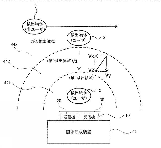 6444638-ユーザ検出方法とユーザ検出装置及び画像形成装置 図000007