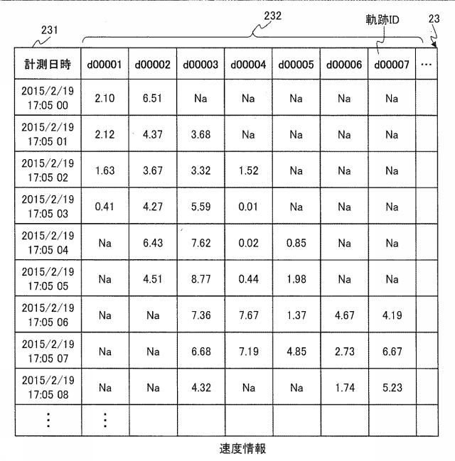 6444813-分析システム、及び、分析方法 図000007