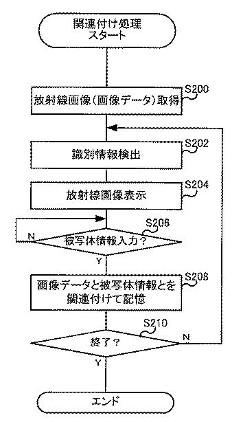 6444842-放射線画像撮影装置、放射線画像撮影システム、識別情報付与方法、及び識別情報付与プログラム 図000007