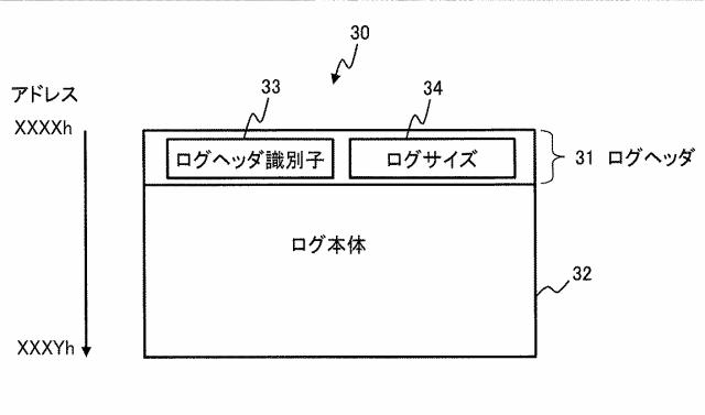 6445049-ログの管理方法及び計算機システム 図000007