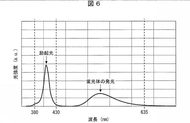 6445187-光照射装置および光治療器 図000007