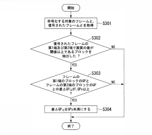 6445404-符号化方法及び符号化プログラム 図000007