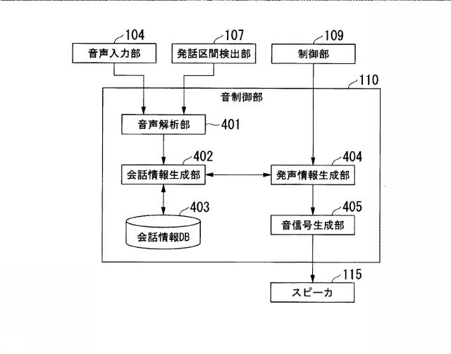 6445473-会話支援システム、会話支援装置及び会話支援プログラム 図000007