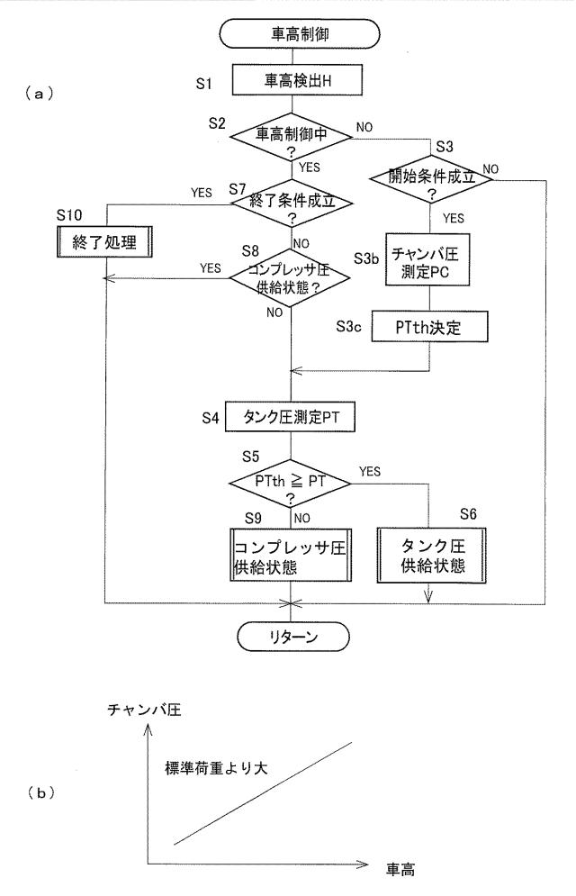 6445489-車高制御システム 図000007