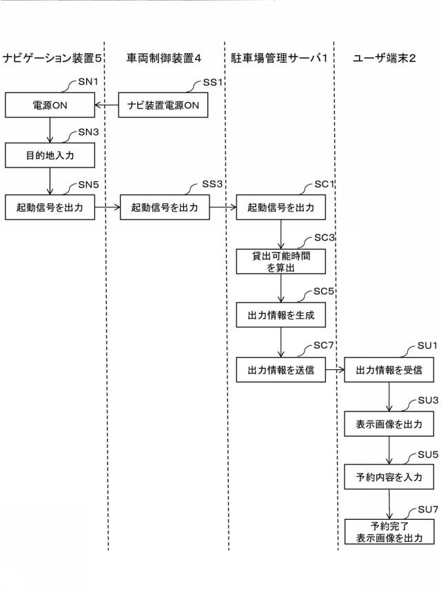 6445502-駐車場管理システム、駐車場管理サーバ、駐車場管理方法、及びプログラム 図000007