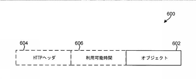 6445527-ブロードキャスト／マルチキャスト対応ネットワークを通じたオブジェクトのフローの配信のための方法 図000007