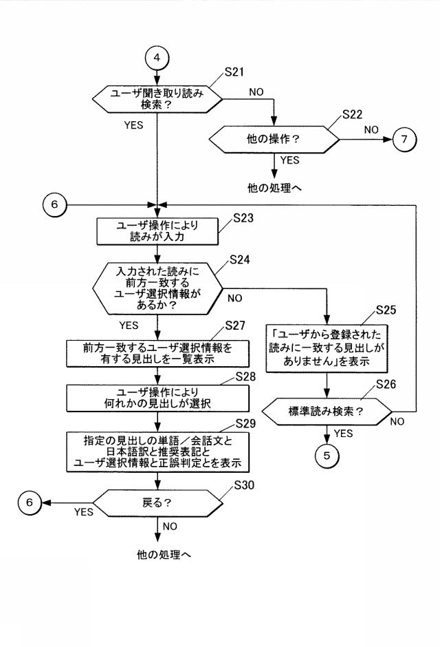 6446801-表示制御装置及びプログラム 図000007