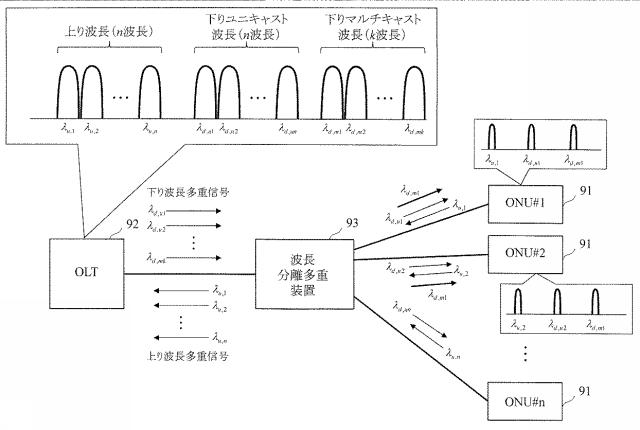 6449060-波長分離多重装置及び光通信システム並びに波長分離多重方法 図000007