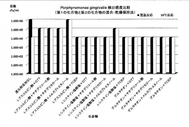 6449136-歯周病原因菌の分析方法 図000007