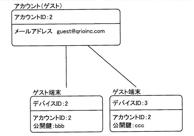 6450360-情報処理システム、通信装置およびプログラム 図000007