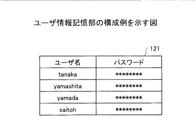 6455331-情報処理装置、情報処理システム、情報処理方法、及びプログラム 図000007