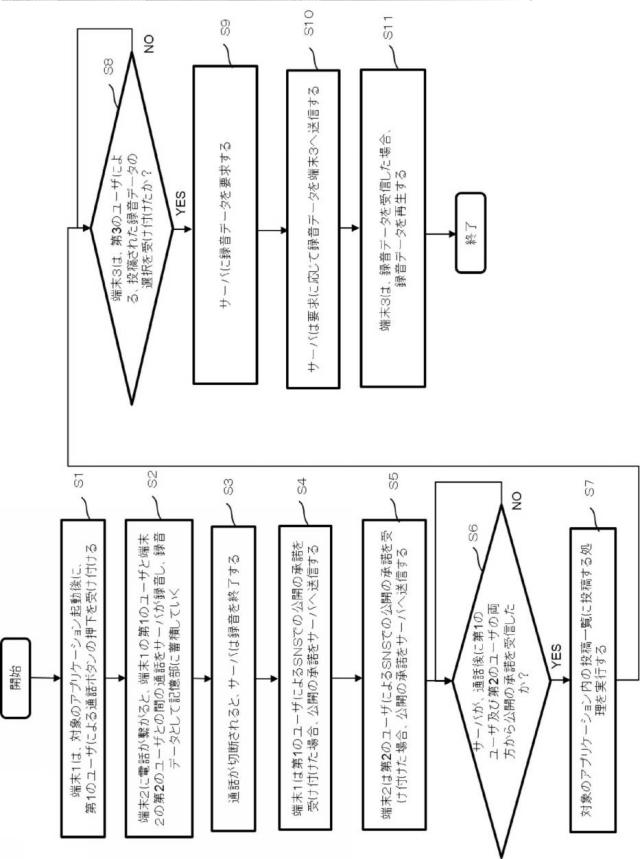 6455848-情報処理システム 図000007