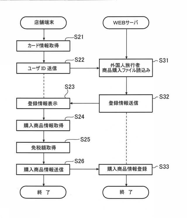 6457888-両替装置及びそれを備える税金還付システム 図000007