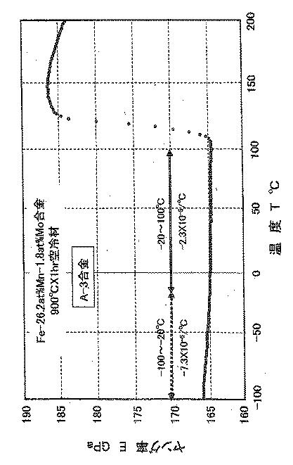 6459078-Ｆｅ−Ｍｎ系恒弾性・不感磁性合金 図000007