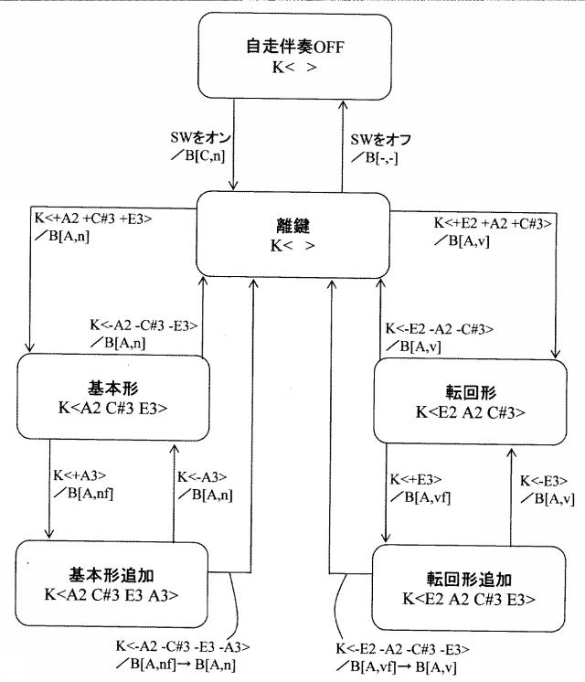 6459237-自動伴奏装置、電子楽器、自動伴奏方法および自動伴奏プログラム 図000007