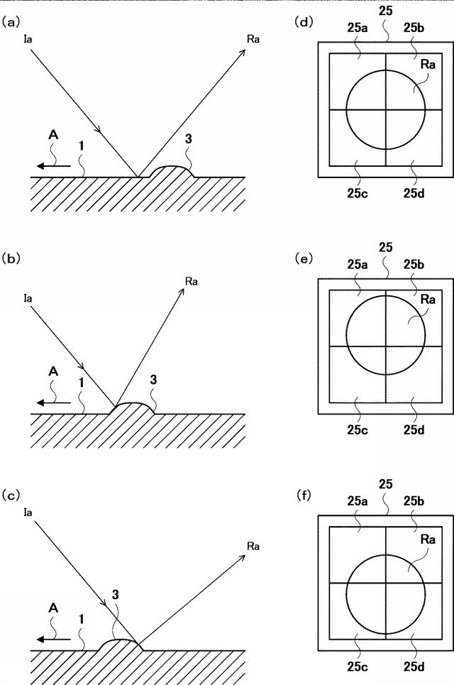 6460953-光学式表面検査装置及び光学式表面検査方法 図000007