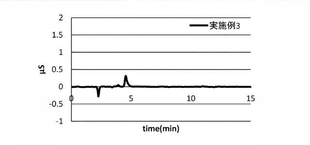 6469504-フッ化クロム（ＩＩＩ）水和物及びその製造方法 図000007