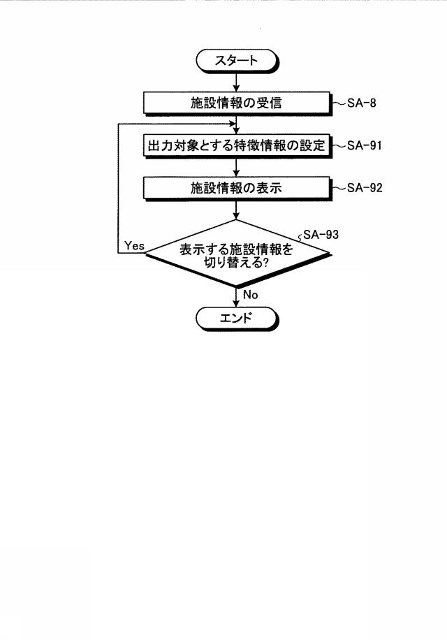 6470244-施設情報提供装置、施設情報提供システム、サーバ装置、端末装置、施設情報提供方法、およびプログラム 図000007