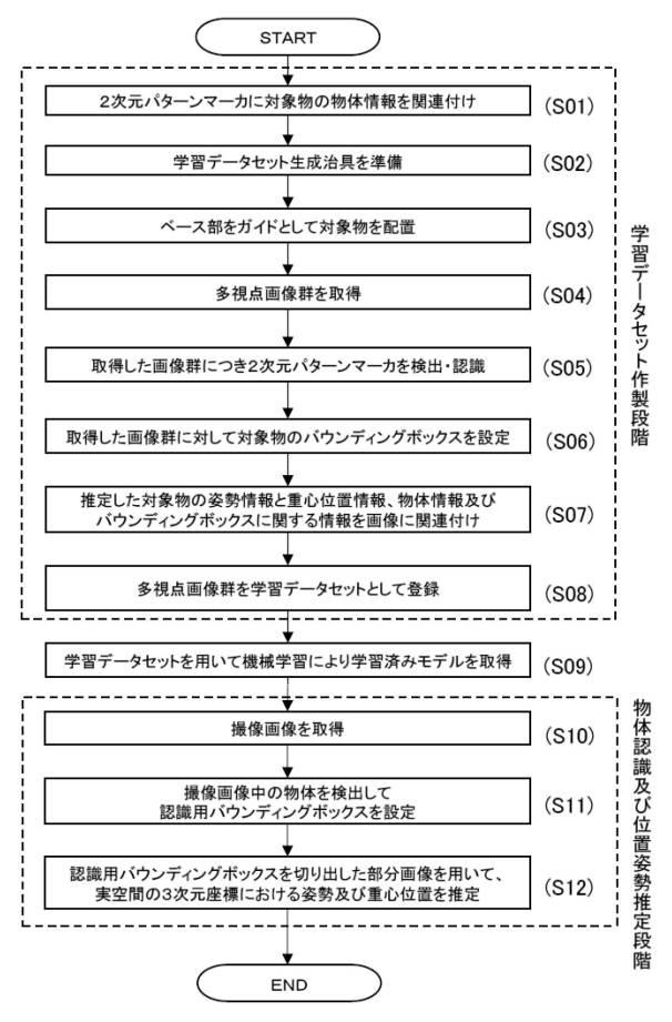 6474179-学習データセット作製方法、並びに、物体認識及び位置姿勢推定方法 図000007