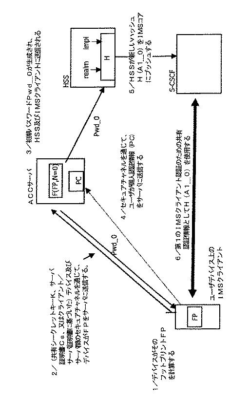 6475366-サービスへのアクセスを管理する方法 図000007