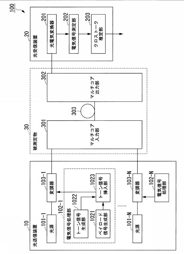 6475574-クロストーク推定システム及びクロストーク推定方法 図000007