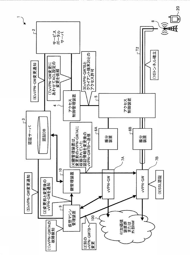 6487392-クライアント端末認証システム及びクライアント端末認証方法 図000007