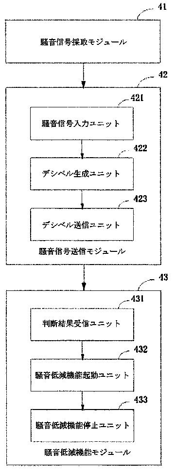 6489664-ヘッドセットの騒音低減方法及び装置 図000007