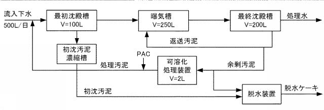 6490114-有機性廃水の生物処理方法 図000007