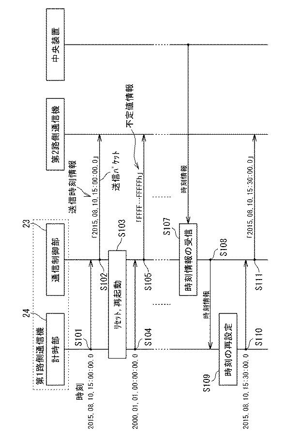 6493838-無線通信機、及び制御装置 図000007