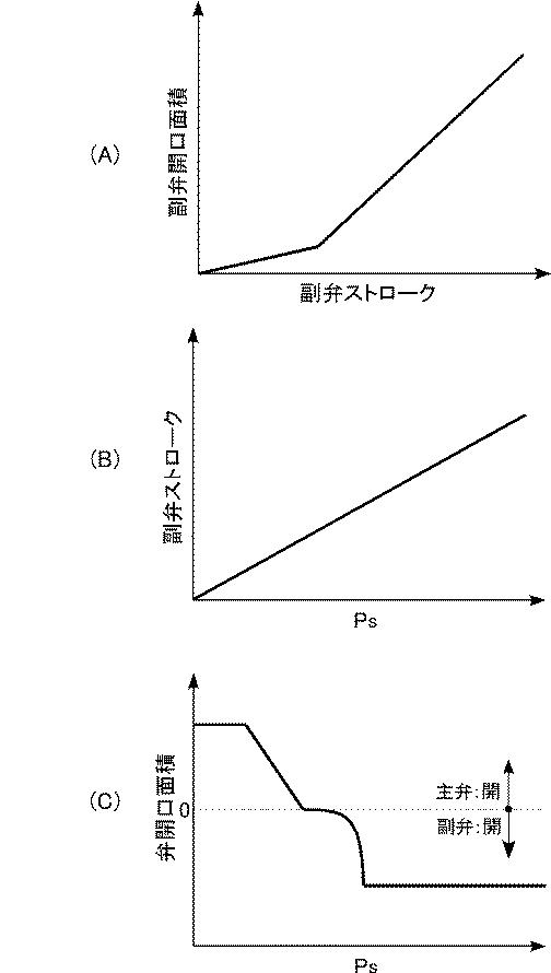 6500186-可変容量圧縮機用制御弁 図000007