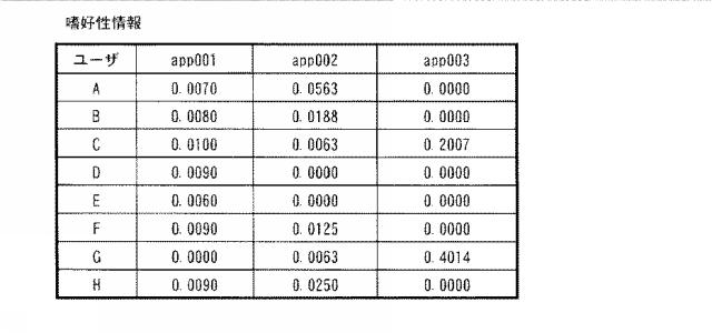 6500377-情報処理装置及びプログラム 図000007