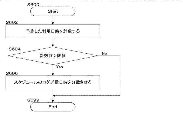 6500521-情報処理装置及び情報処理プログラム 図000007